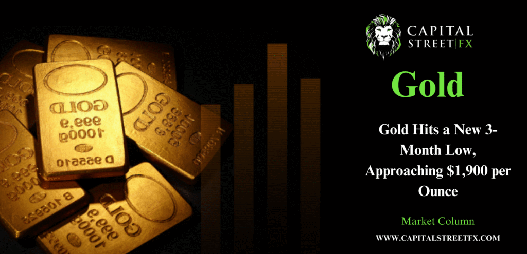 Gold Hits a New 3-Month Low, Approaching $1,900 per Ounce