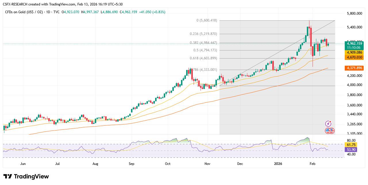 crypto 130226 2