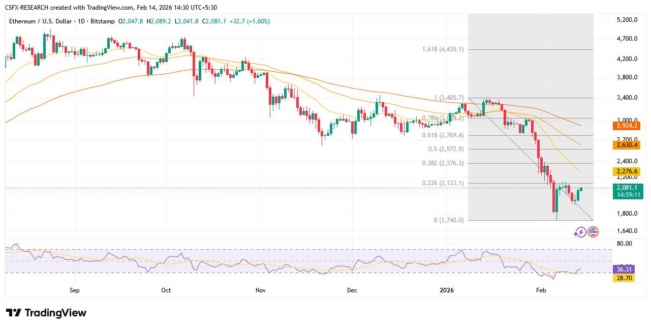 crypto 140226 4