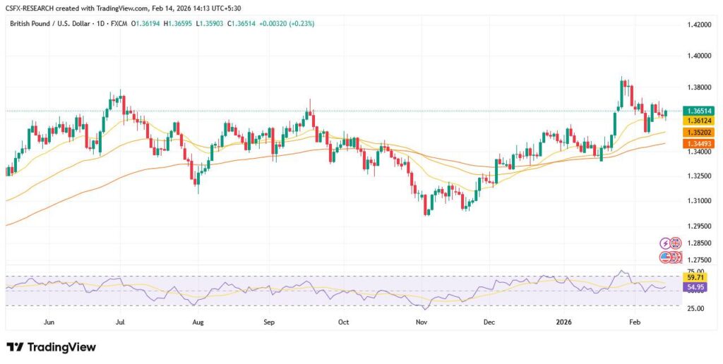 forex1233 1