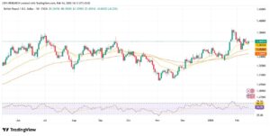 forex1233 1