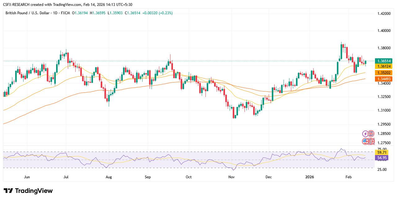 forex1233 1