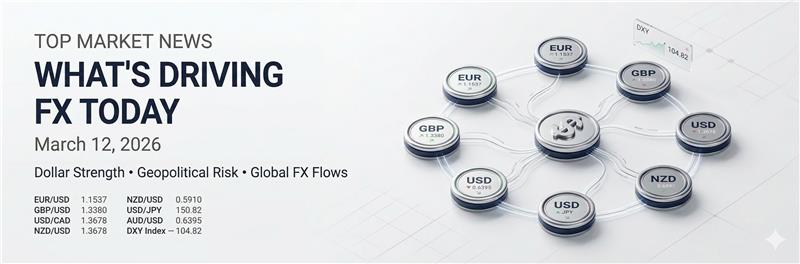 forex daily 2