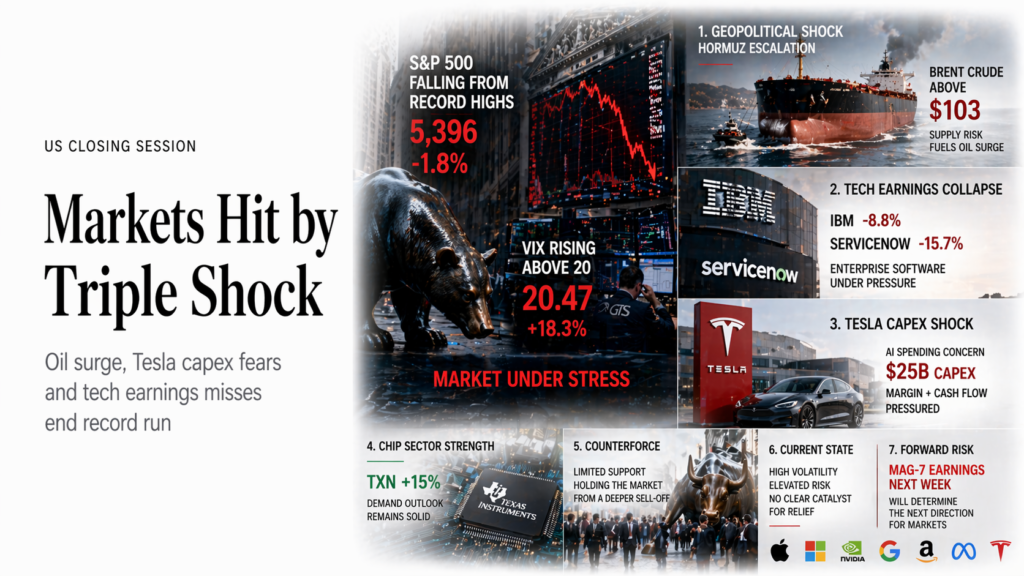 Market Close Trading Analysis