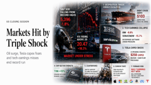 Market Close Trading Analysis