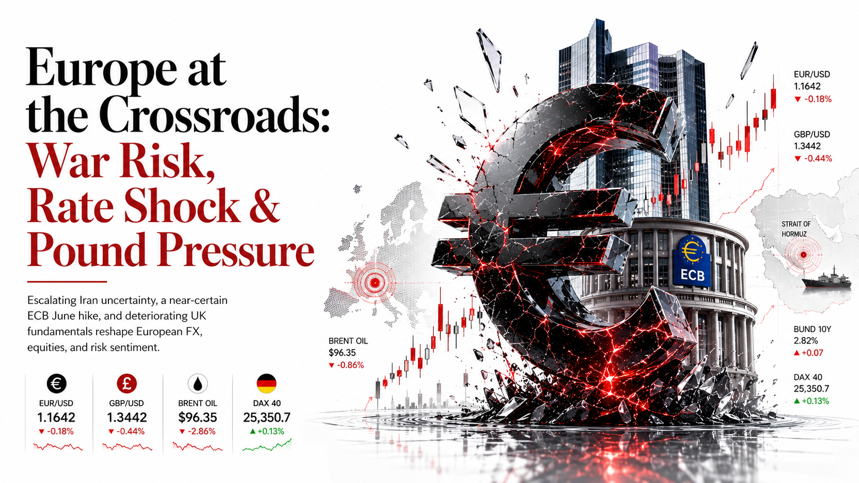 Iran Ceasefire Fractures, ECB Hike Locked In & Sterling Bleeds