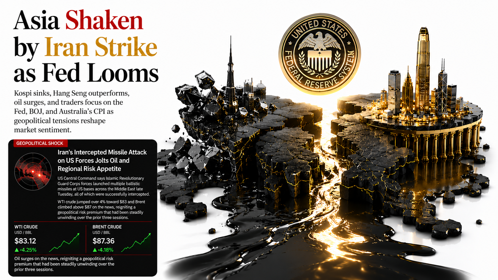 Asia Shakes by Iran Strikes