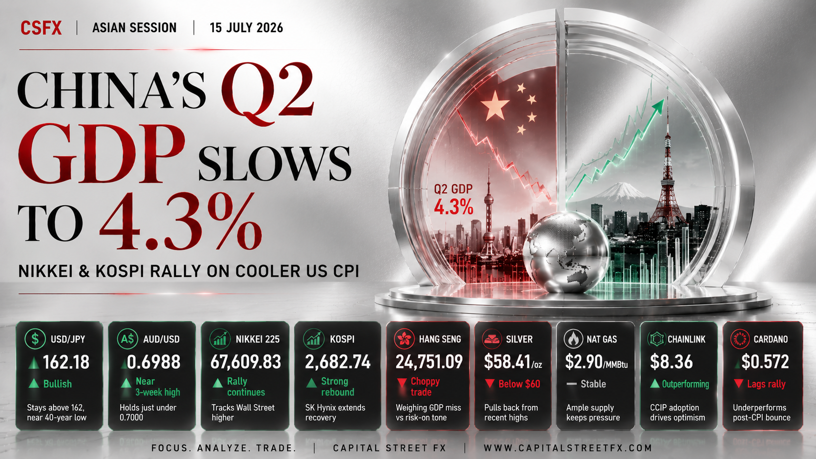 asian session analysis 15 07 2026