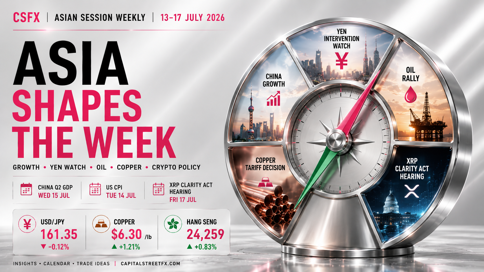 asian weekly session analysis 11 07 2026