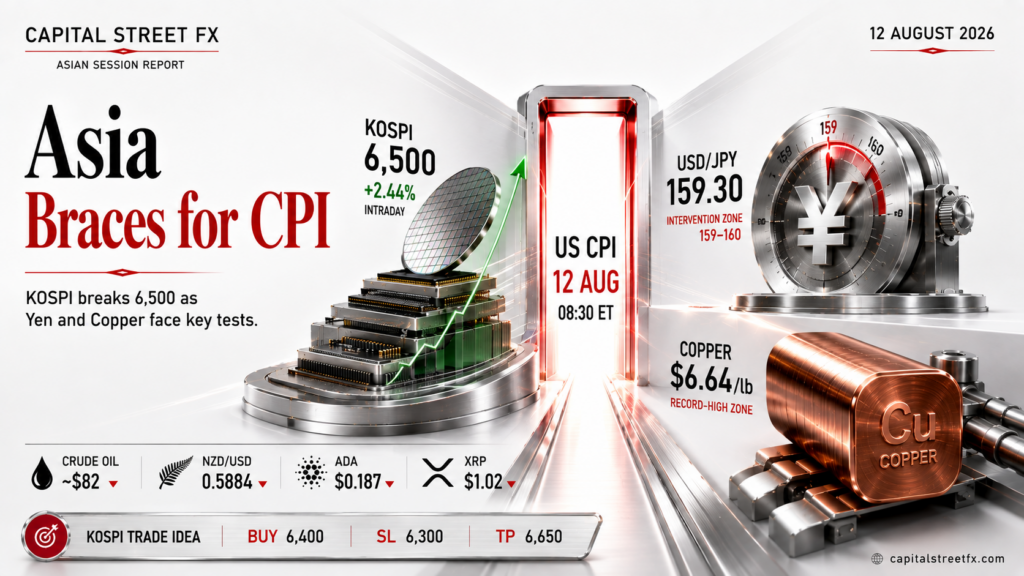 Hormuz Attacks Resume, the FTSE 100 Slips to a One-Week Low, and Bund Yields Climb as Europe Braces for US CPI | Technical Analysis – Asian Session | 12-08-2026