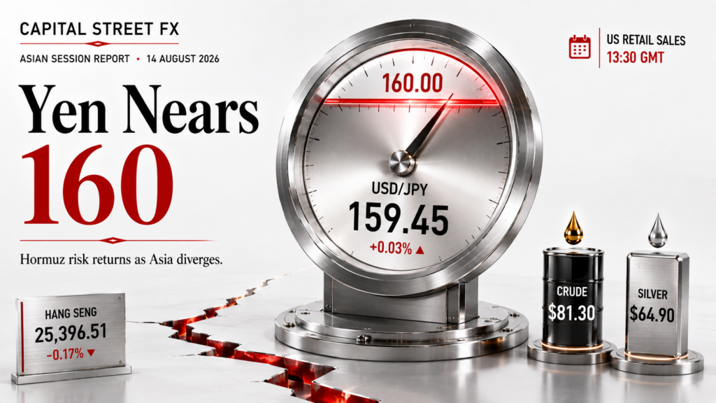 Yen Steadies Near 159.50 on Intervention Risk as Silver Extends Its Rally and Hang Seng Rebounds Ahead of US PPI | Technical Analysis – Asian Session | 14-08-2026